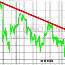 Live Trading System Signals on 01/15/2025