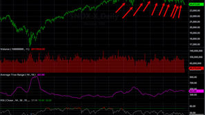 Trading System Signals on 03-19-2026