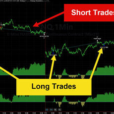 Characterizing Price Action in the Market