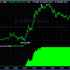 Trading System Signals on 10-21-2025 and Equity Peaks