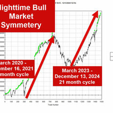 Live Trading System Signals on 10/13/2024 and Portfolio Discussions