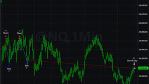 Trading System Signals on 03-13-2026