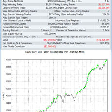 Trading System Signals on 09-24-2025 Silver Signals Hit New Equity Peaks