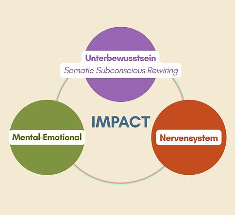 Drei Ebenen für Wandel.jpeg