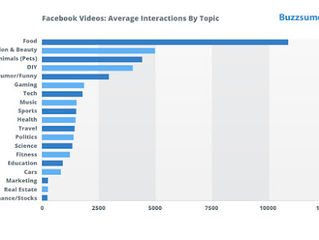 Lo que 100 millones de videos en Facebook nos han enseñado en 2017