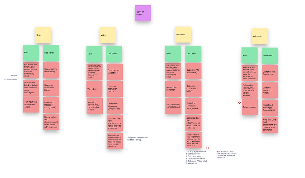 Chat Modes Site Map with Feedback