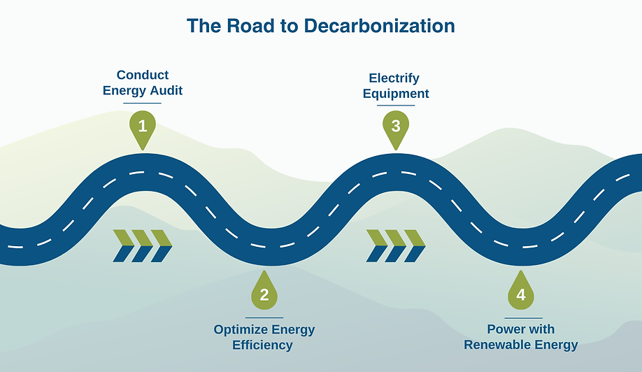 Green Modern Product Development Roadmap Presentation (2).png