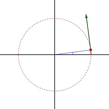 Circular-polares.gif