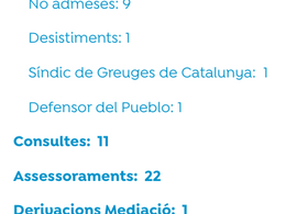 Presentació de l'informe d'activitats del Defensor del Ciutadà