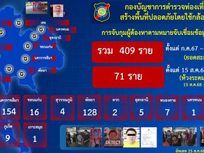 กองบัญชาการตำรวจท่องเที่ยว
สร้างพื้นที่ปลอดภัยโดยใช้กล้อง AI การจับกุมผู้ต้องหาตามหมายจับเชื่อมข้อมูล CIB