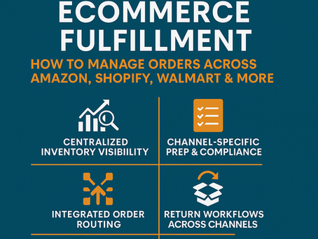 Multi-Channel Ecommerce Fulfillment: How to Manage Orders Across Amazon, Shopify, Walmart & More