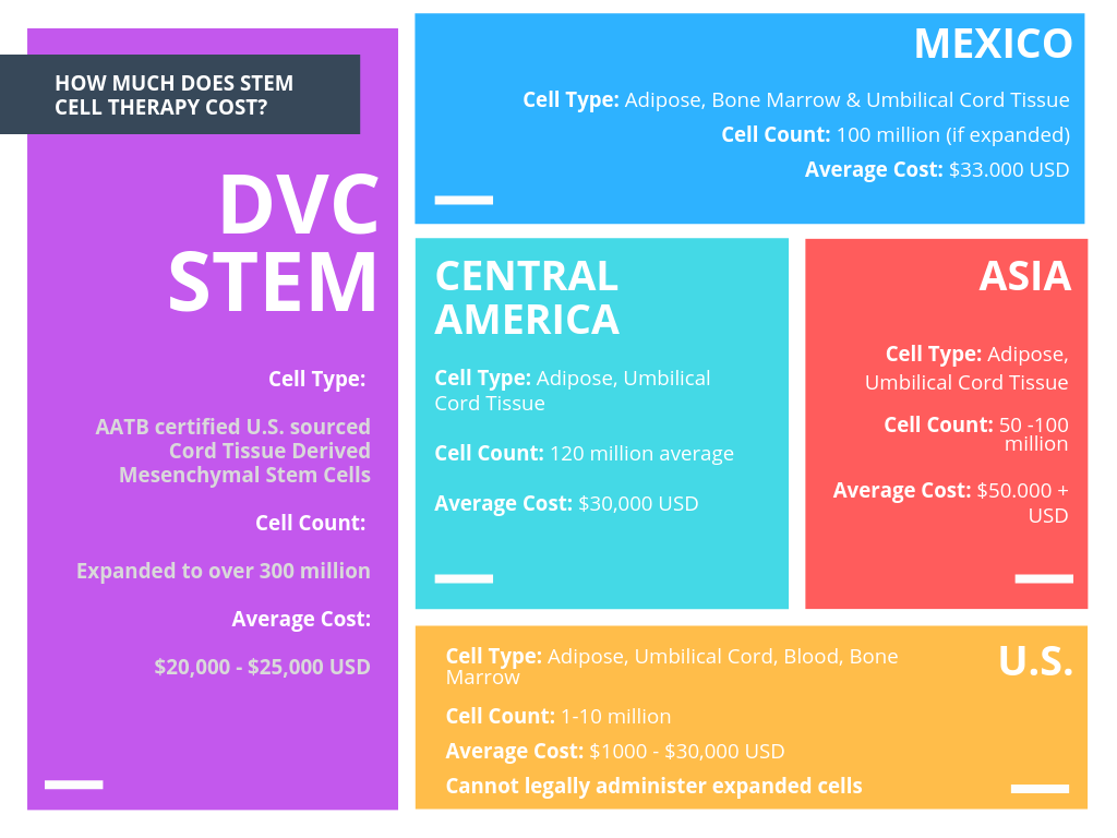 copd stem cell treatment cost copd stem cell treatment cost