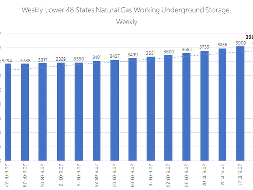 EIA Natural Gas Storage Report 11-03-16