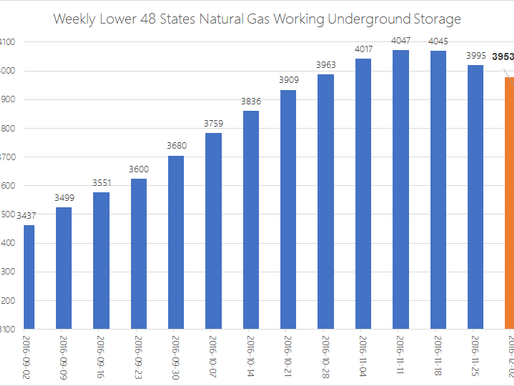 EIA Natural Gas Storage Report 12-08-16