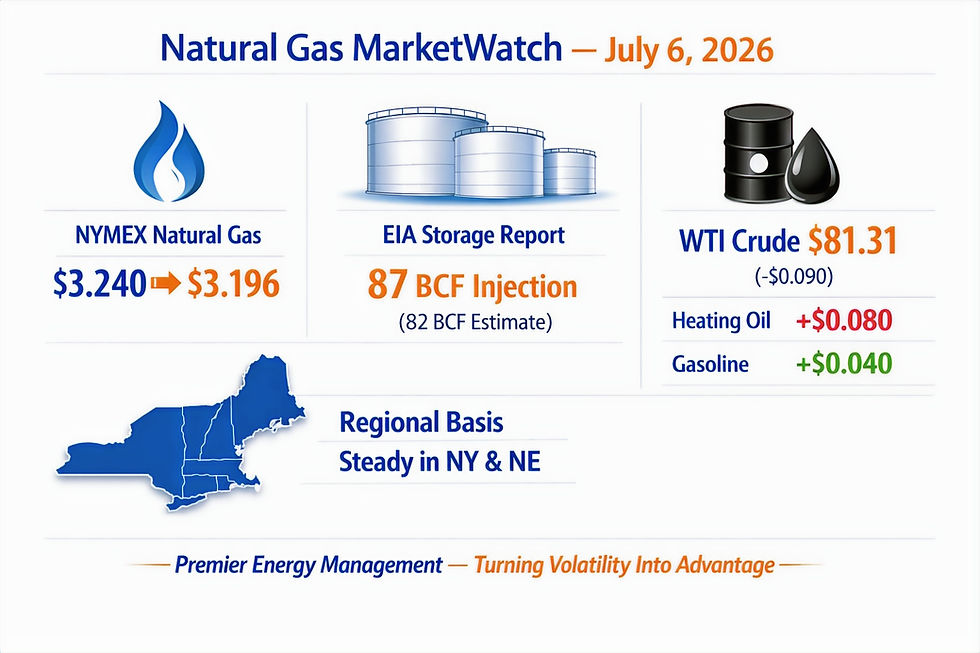 Bearish Storage Report and Heatwave Pricing Keep Markets Range‑Bound