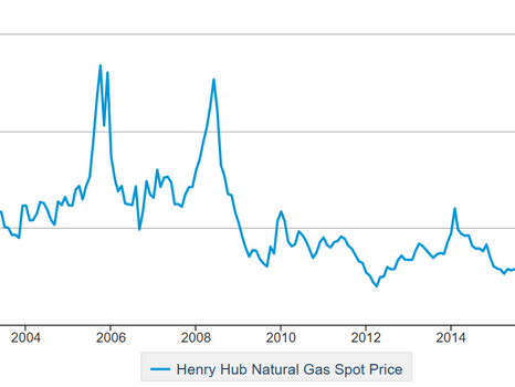 EIA Natural Gas Storage Report 07-13-23