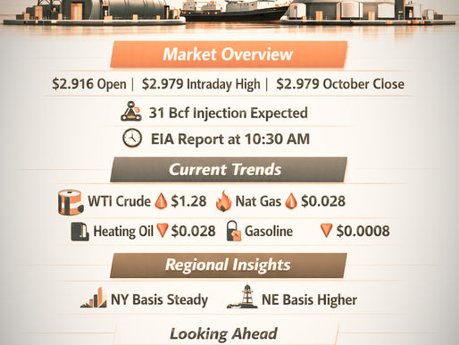 ⚡Natural Gas MarketWatch — September 3, 2026: September Strength and Strategic Positioning
