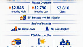 ⚡Natural Gas MarketWatch — September 14, 2026: September Rebalancing and Strategic Outlook