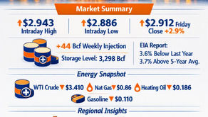 ⚡Natural Gas MarketWatch — September 21, 2026: September Gains and Strategic Outlook