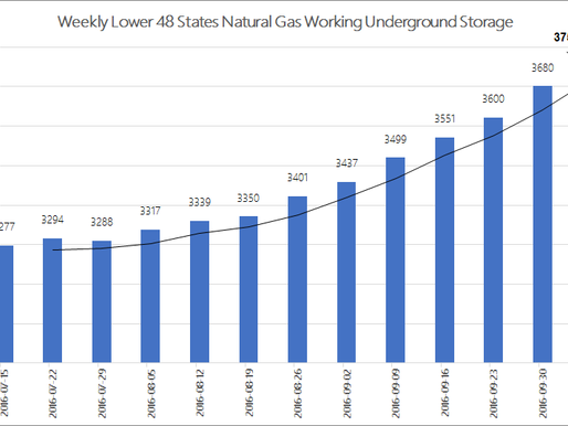 EIA Natural Gas Storage Report 10-13-16