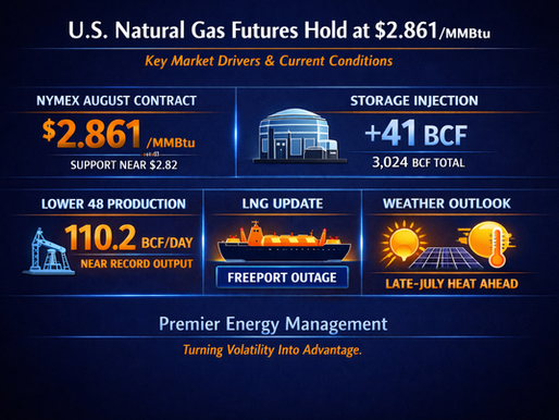 Market Stability Returns as Traders Balance Production and Cooling Demand