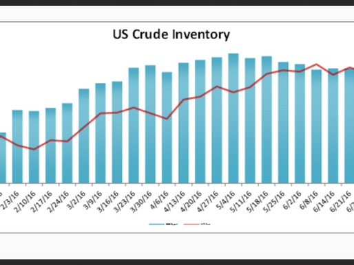 EIA's Weekly Crude Inventory Report 7-13-16