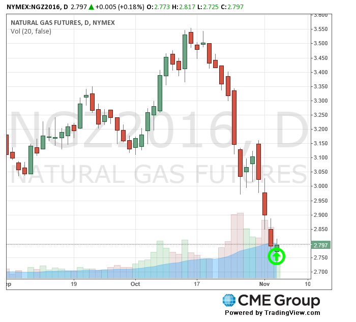 CME Natural Gas Futures 9-8-16 (CMEGroup.com)