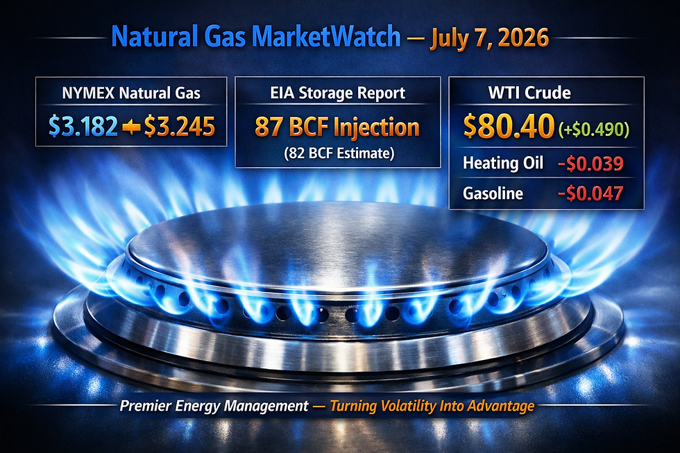 EIA Storage and Weather Balance Support Mid‑Summer Market Stability