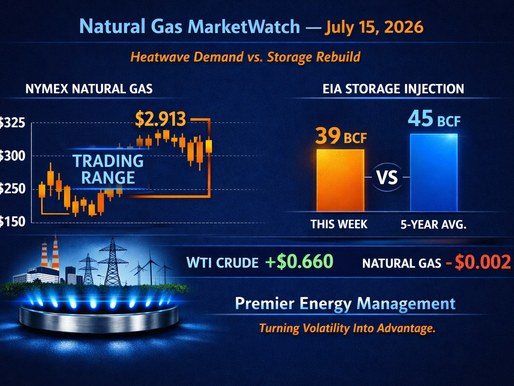 🔹 Natural Gas MarketWatch — July 15, 2026Heatwave‑Driven Demand Meets Storage Rebuild