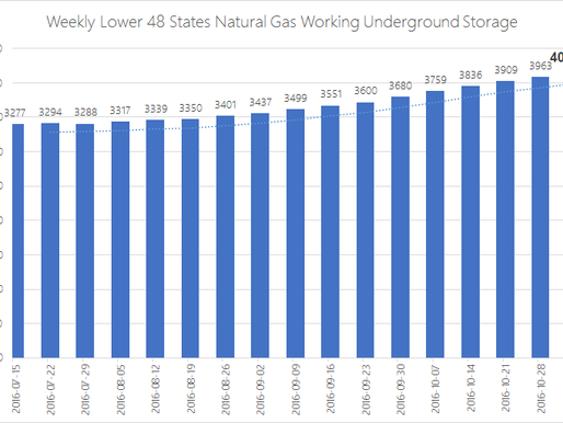 EIA Natural Gas Storage Report 11-10-16