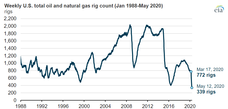 US electricity generation