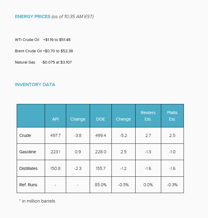 US Crude Inventory Data 9-14-16 Nasdaq.com