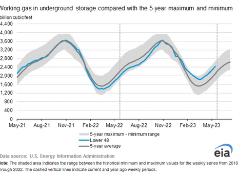 Natural Gas Storage Report 06-22-23
