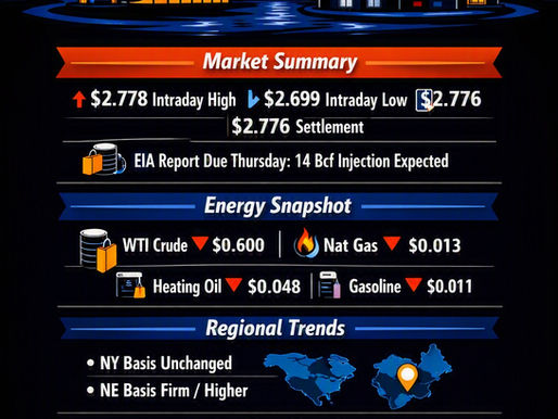 ⚡Natural Gas MarketWatch — August 19, 2026: Mid‑Week Momentum and Strategic Outlook