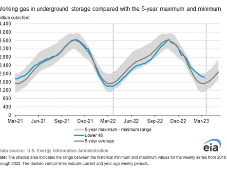EIA Natural Gas Storage Report 04-06-23