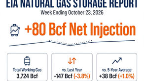 📉 EIA Natural Gas Storage Report – Week Ending October 23, 2026: Storage Builds Again as Winter Approaches, But the Year-Over-Year Deficit Persists
