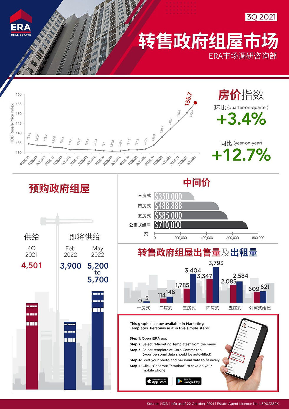 第四季度2021转售政府组屋展望