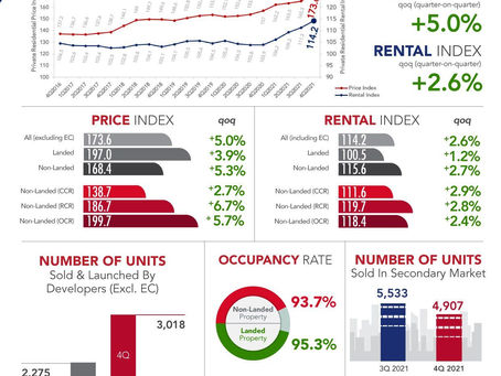 4th Quarter 2021 Private resale outlook