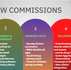 New Commissions!