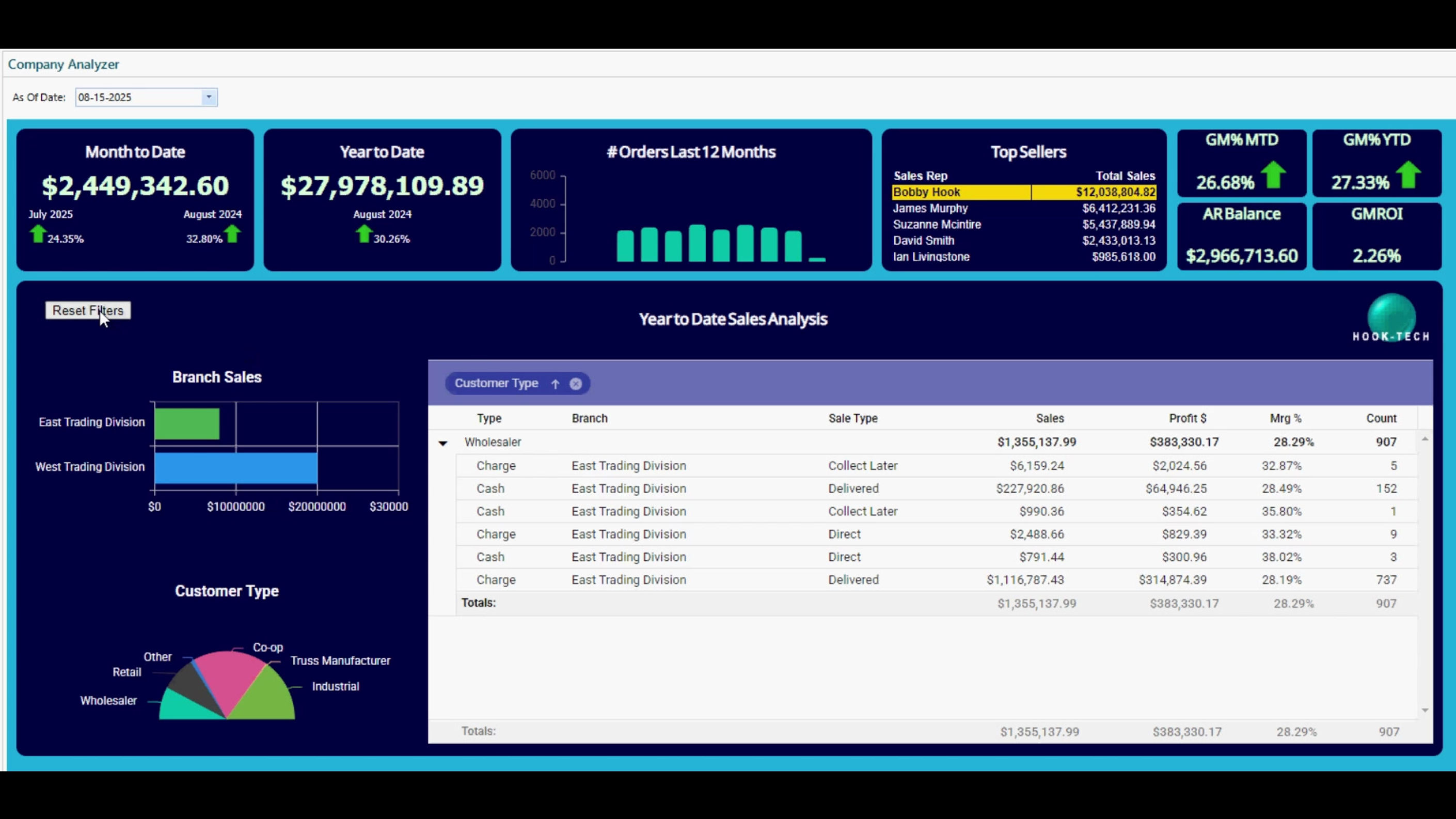 Bistrack User Interface BI Bundle v2 | Hook-Tech