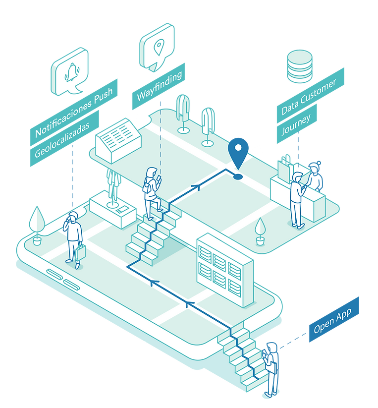 Experiencia de usuario de Arara App Location Services