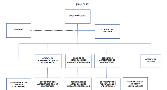 ORGANIGRAMA.png