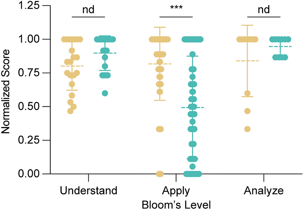 Publication: Designing life science assessments in the era of generative artificial intelligence
