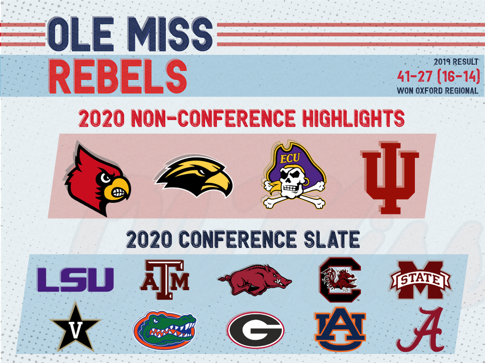 Ole Miss Rebels 2020 Season Preview
