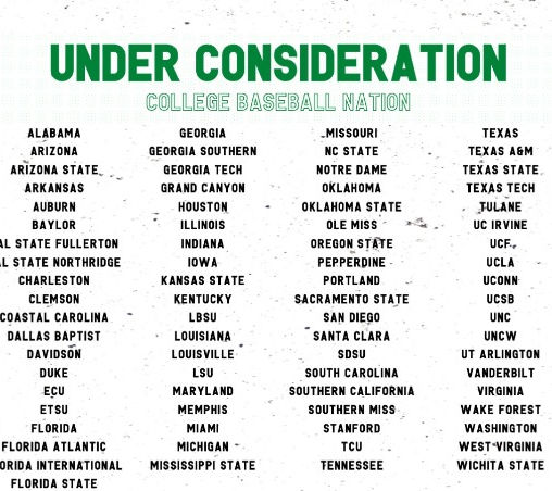 Teams Under Consideration for 2021 Way-Too-Early Top 25