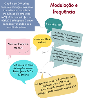 frequencia e modulação (1).png