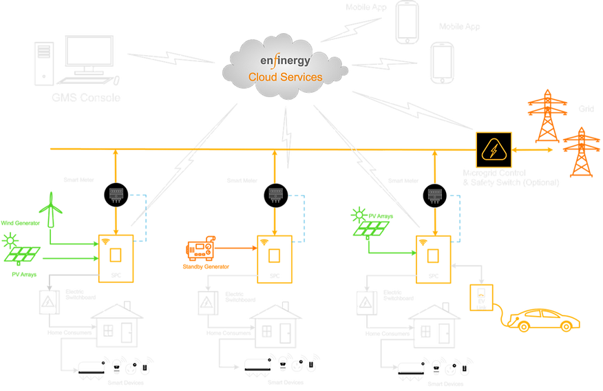 Microgrid transparent.png