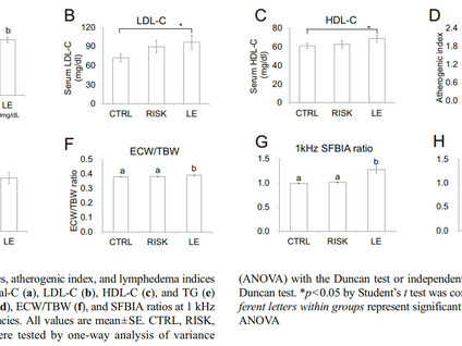 Risk of lymphedema in breast cancer survivors through the body composition with bioelectrical impeda