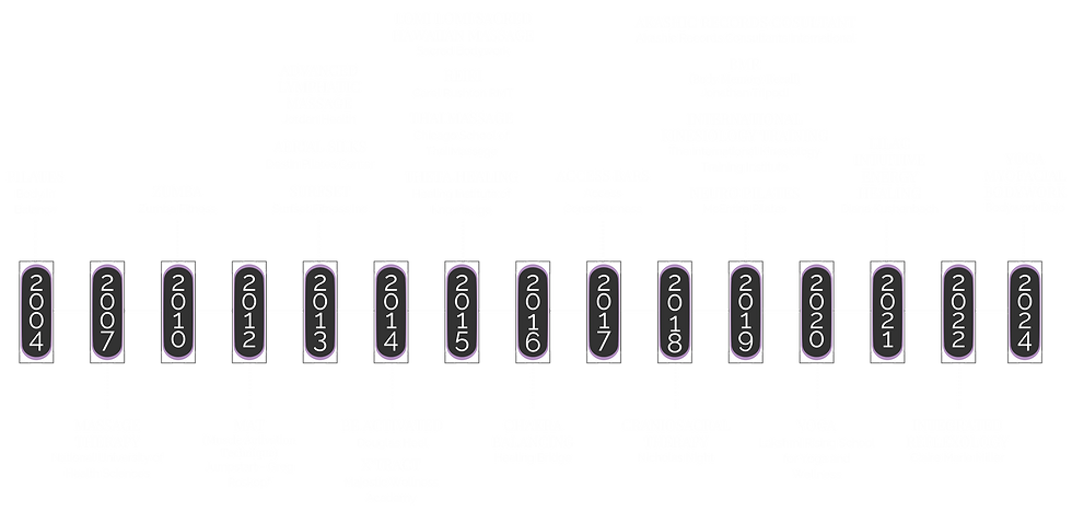 Revised Ana Timeline Certs_Transparent Bkrd.png