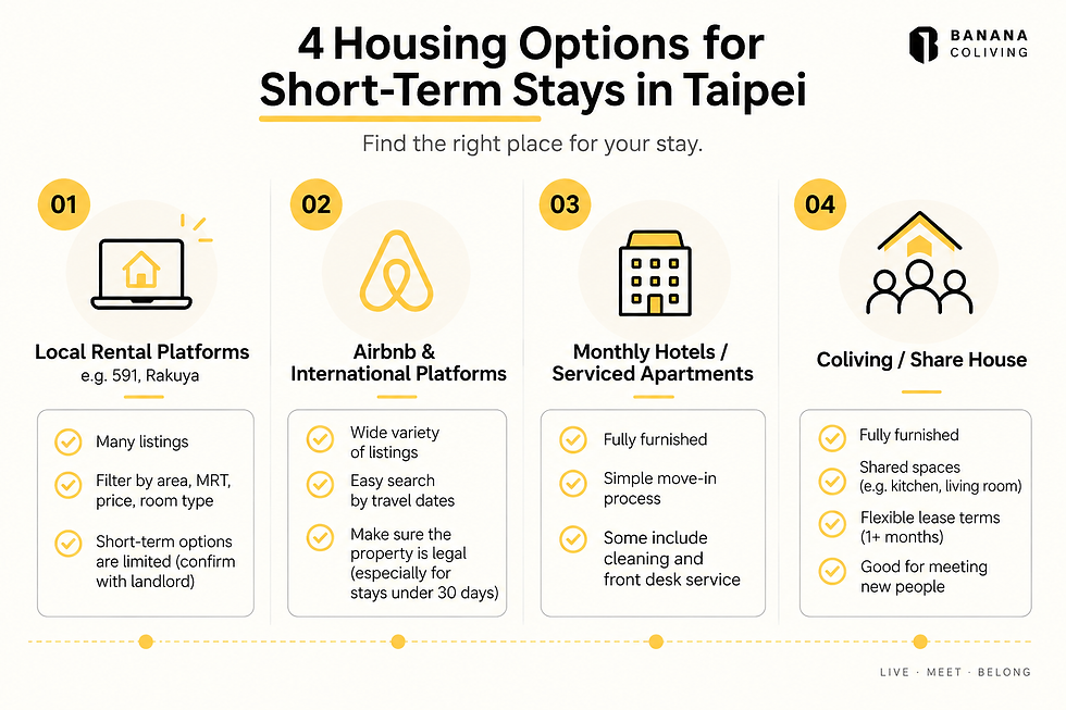 4 common Taipei short-term rental options for foreigners: local rental platforms, Airbnb, monthly hotels, and coliving